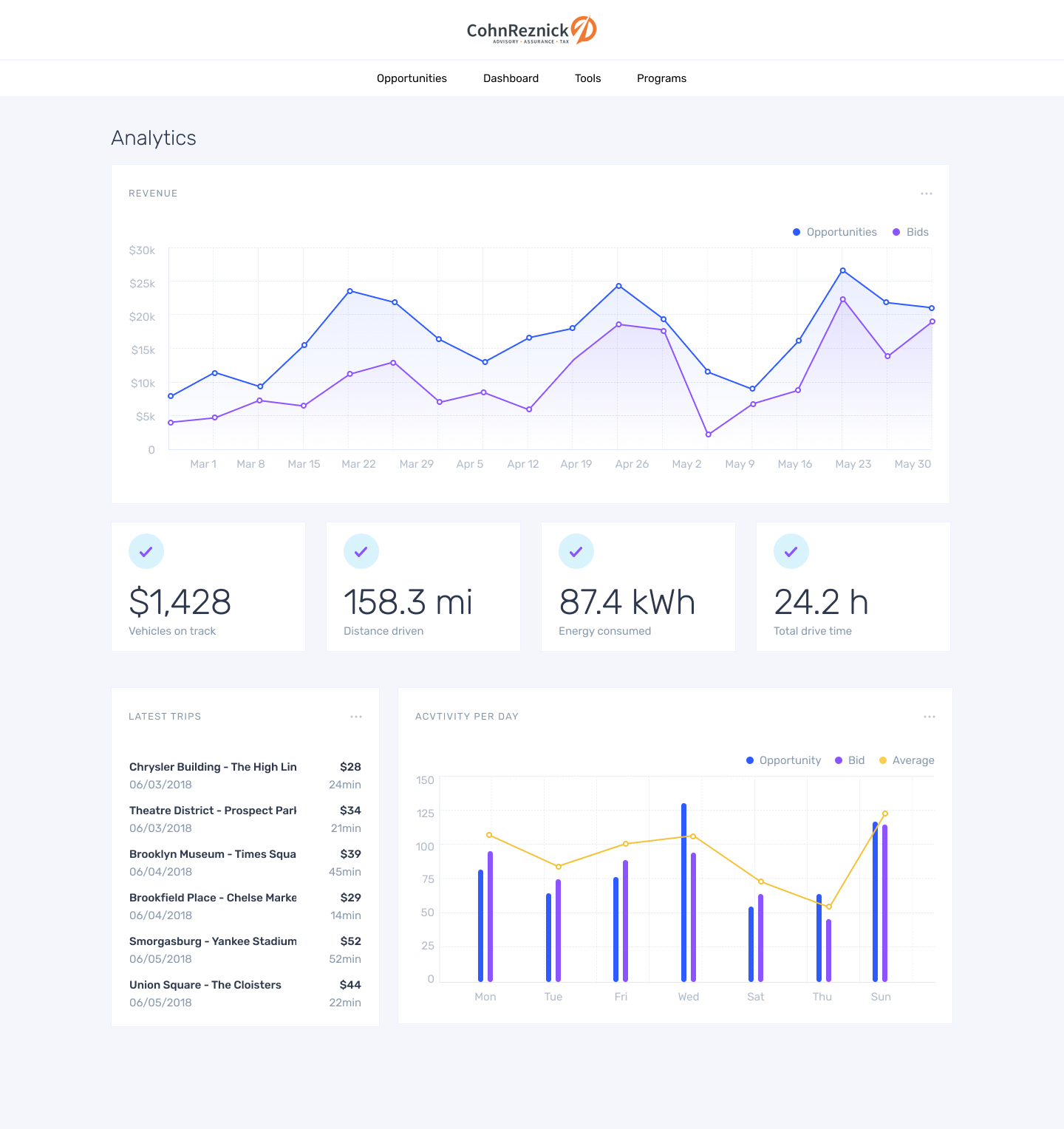 CR-Super-Admin-Dashboard