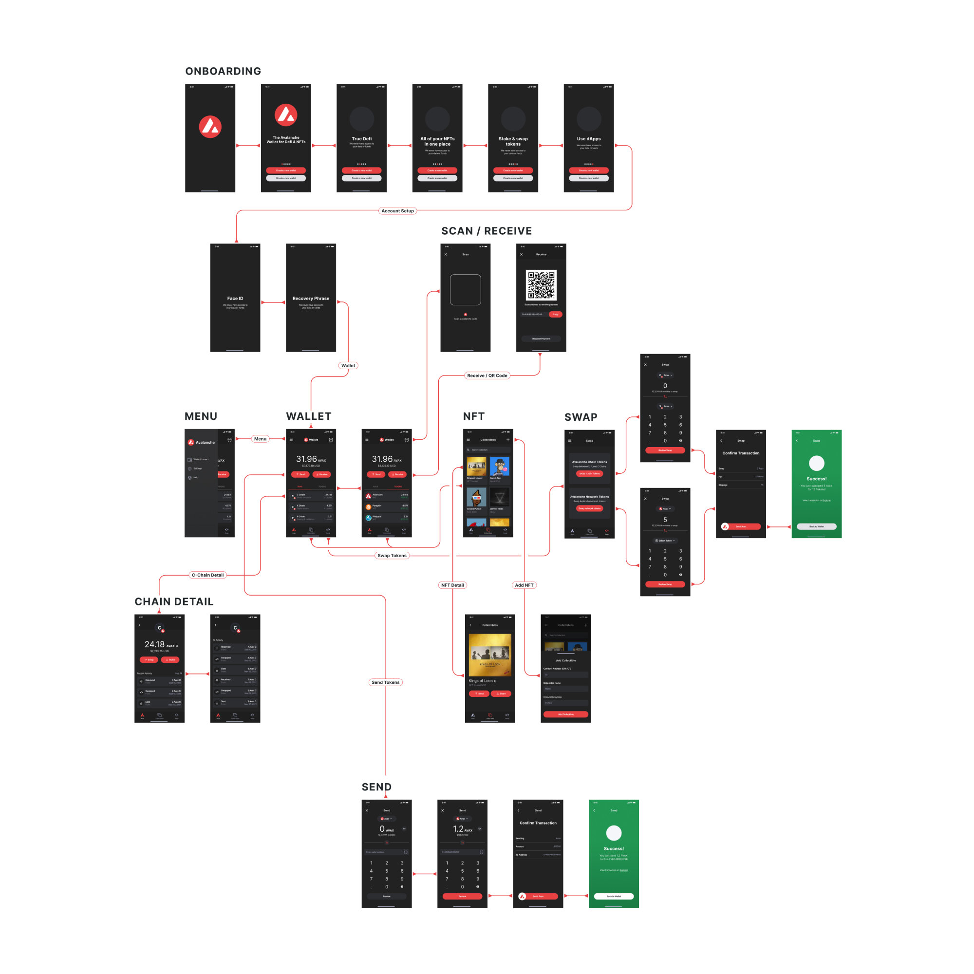 Avalanche-App-Flow Avalanche-App-Flow