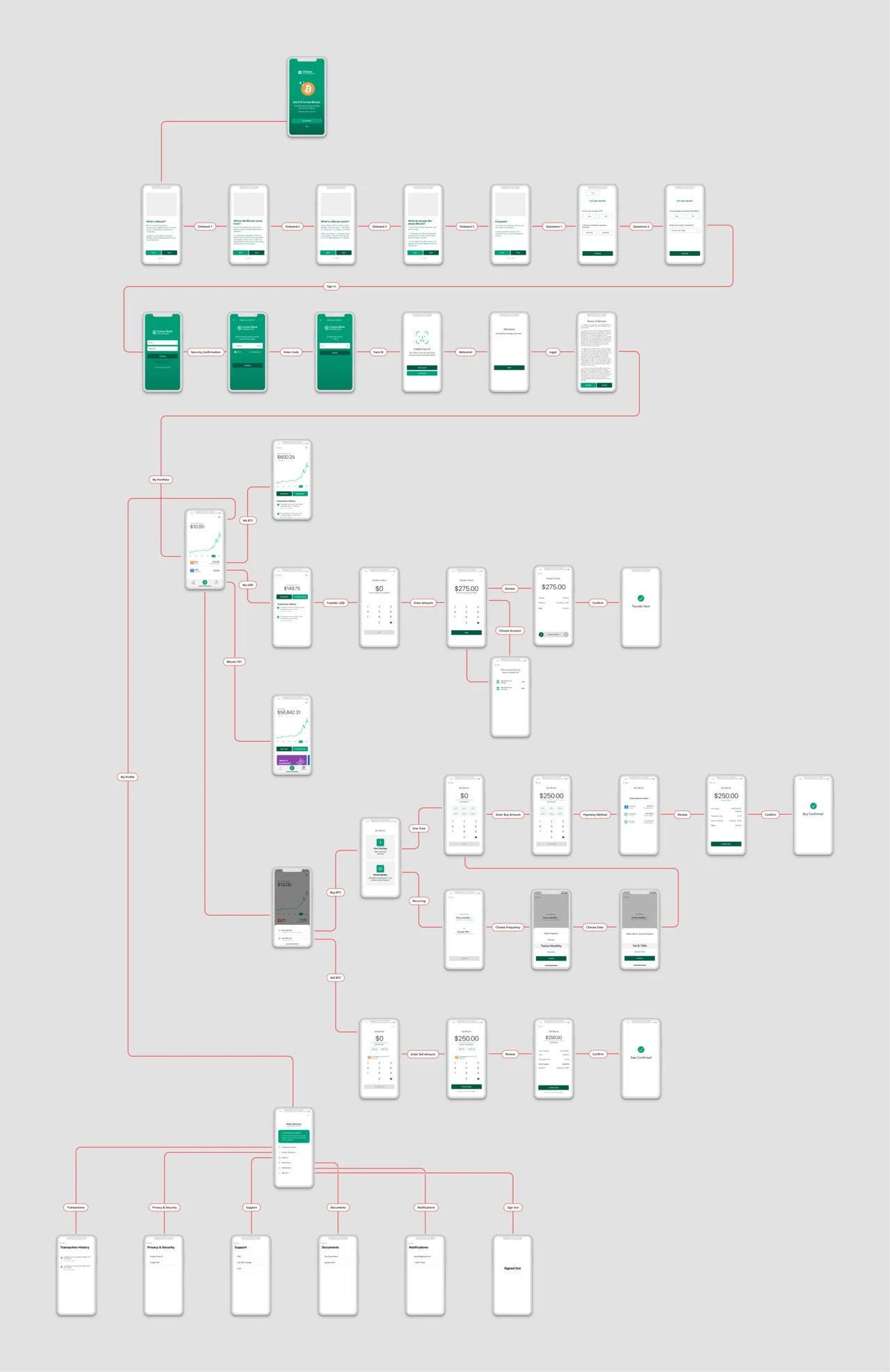 App_Flow App_Flow