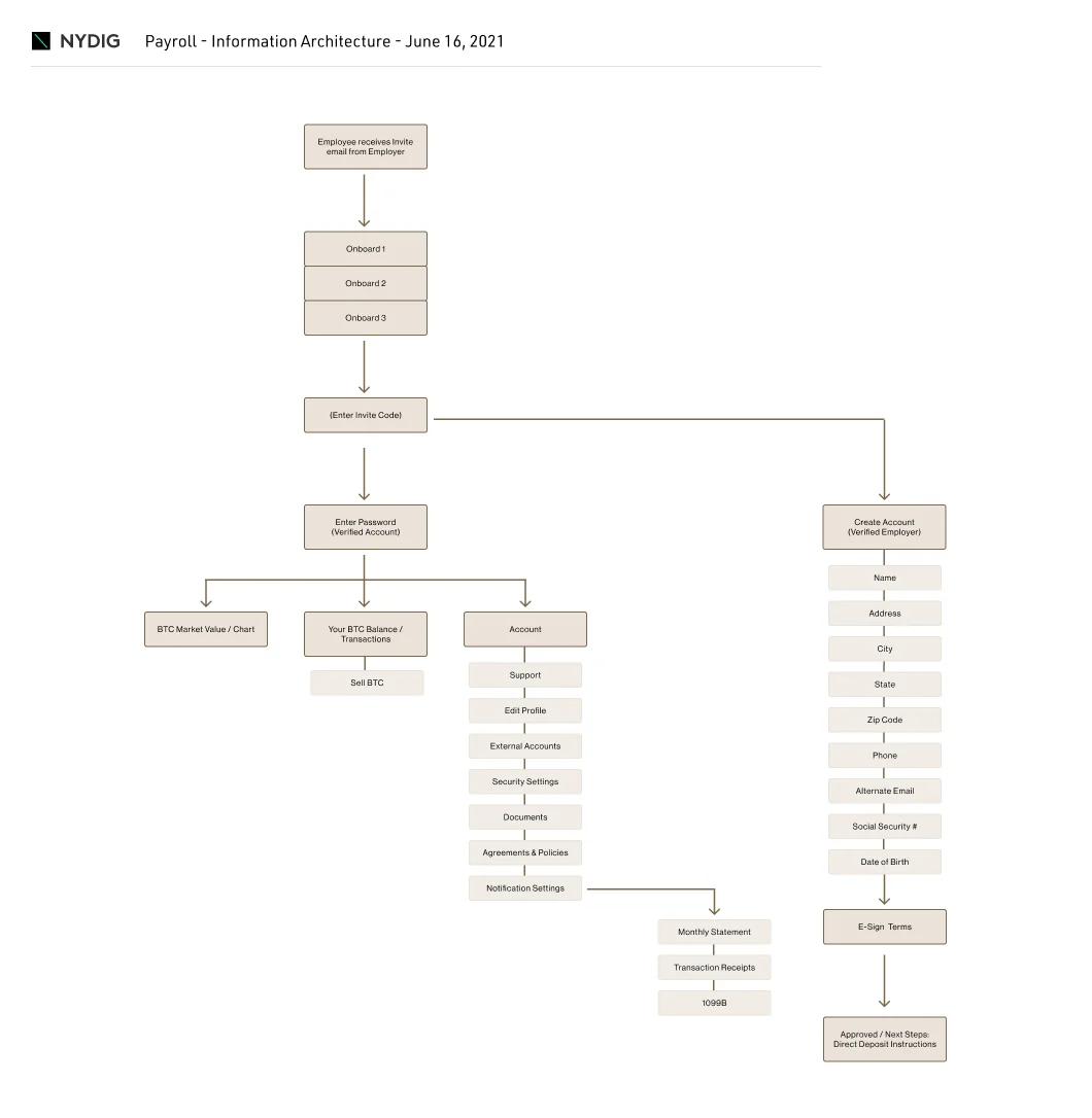 Payroll-IA Payroll-IA